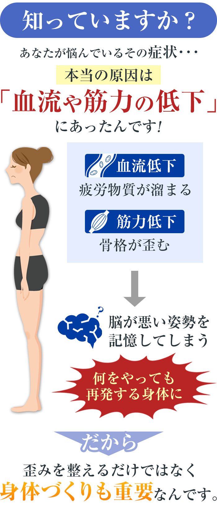 症状の本当の原因