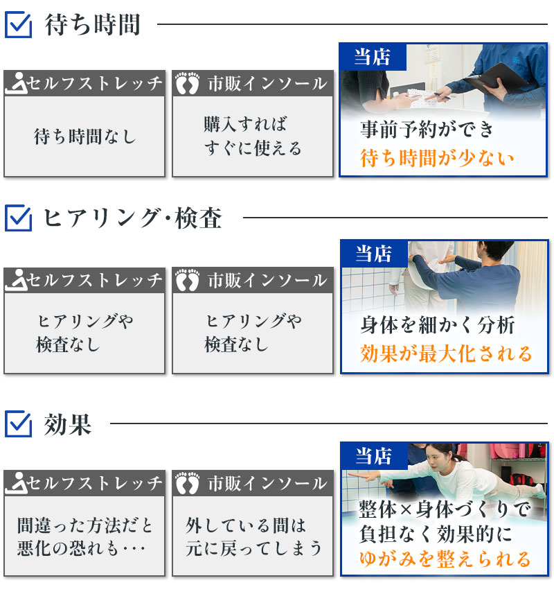 セルフケアとインソールと当店の違い